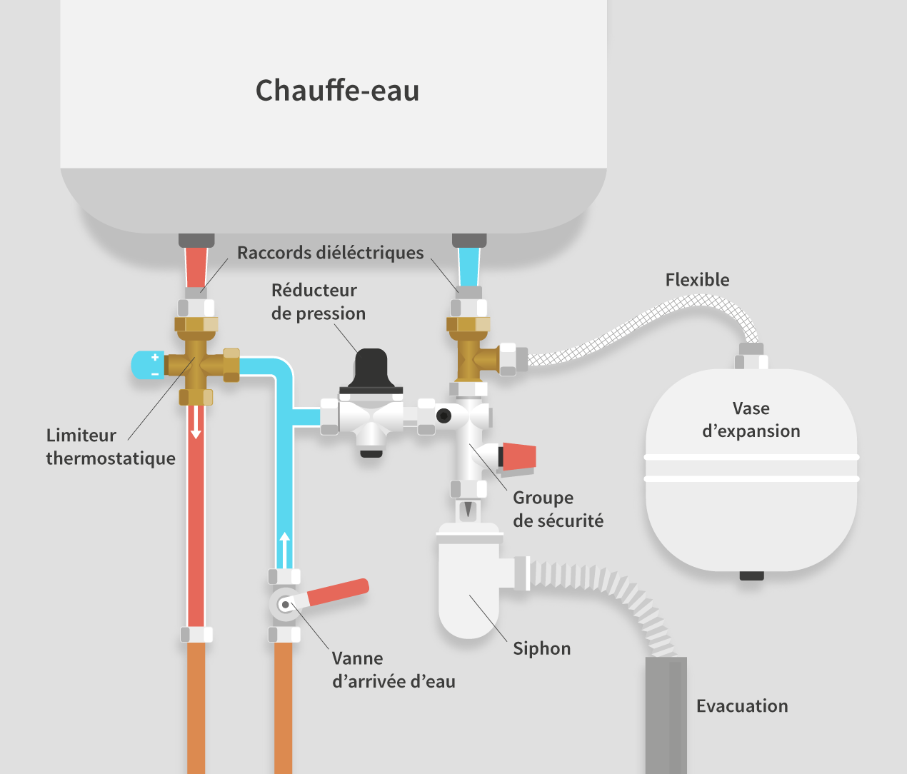 Water Heater Installation Montreal